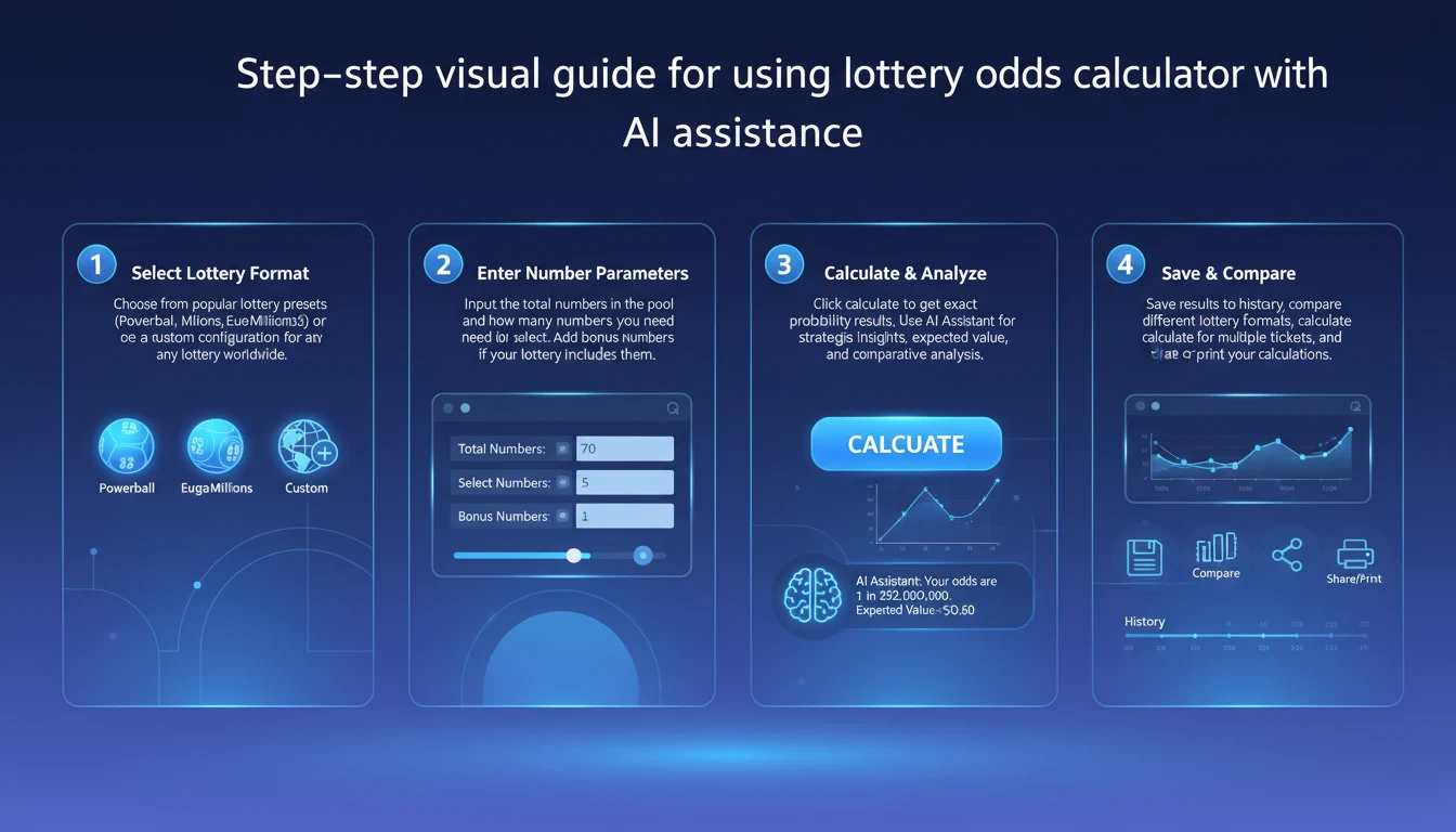Visual guide showing how to use the lottery probability calculator effectively